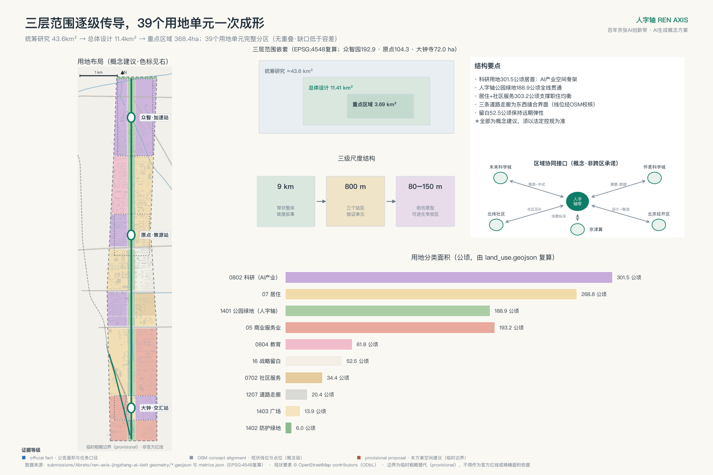 三层范围与用地结构图