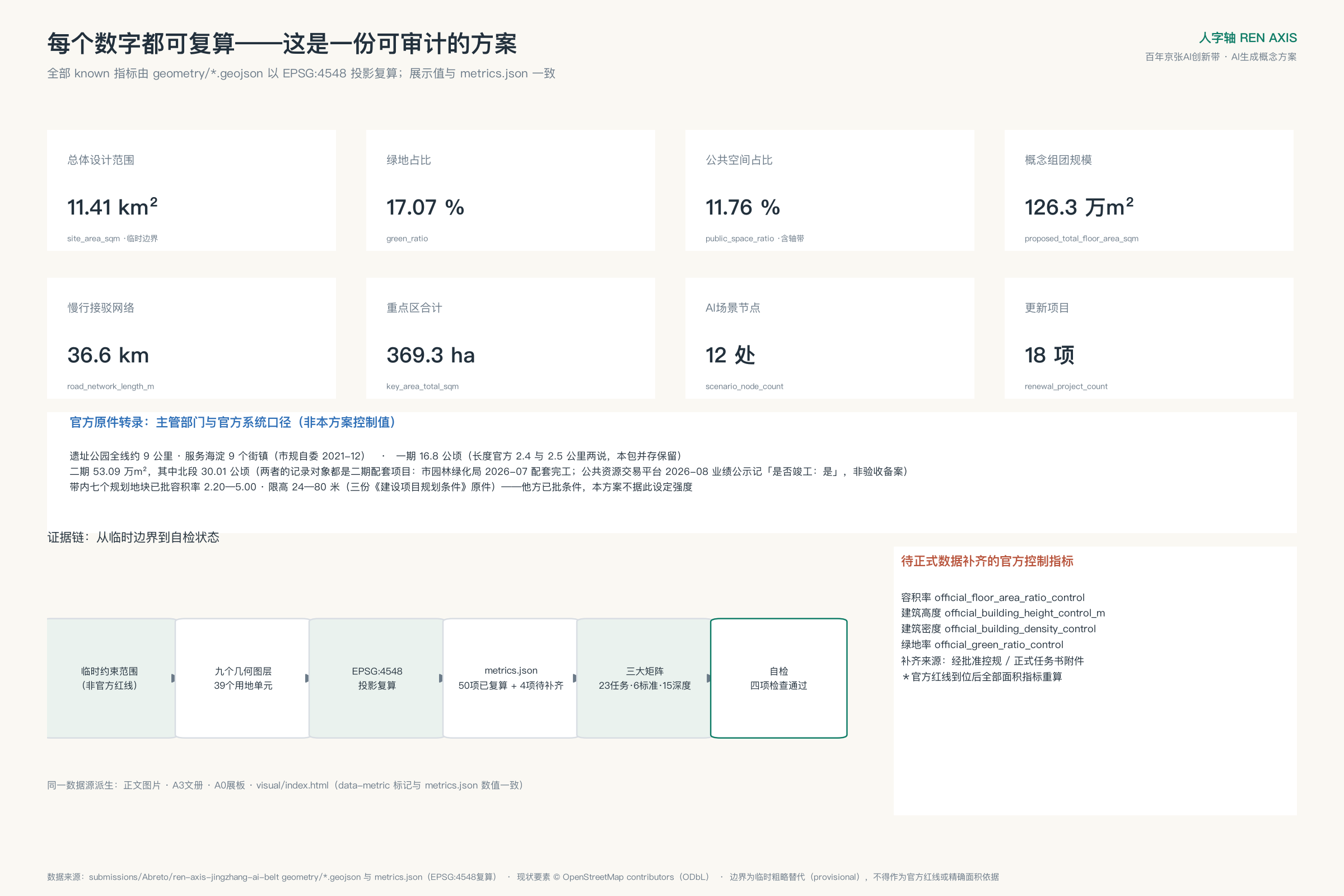 指标复核与证据链图