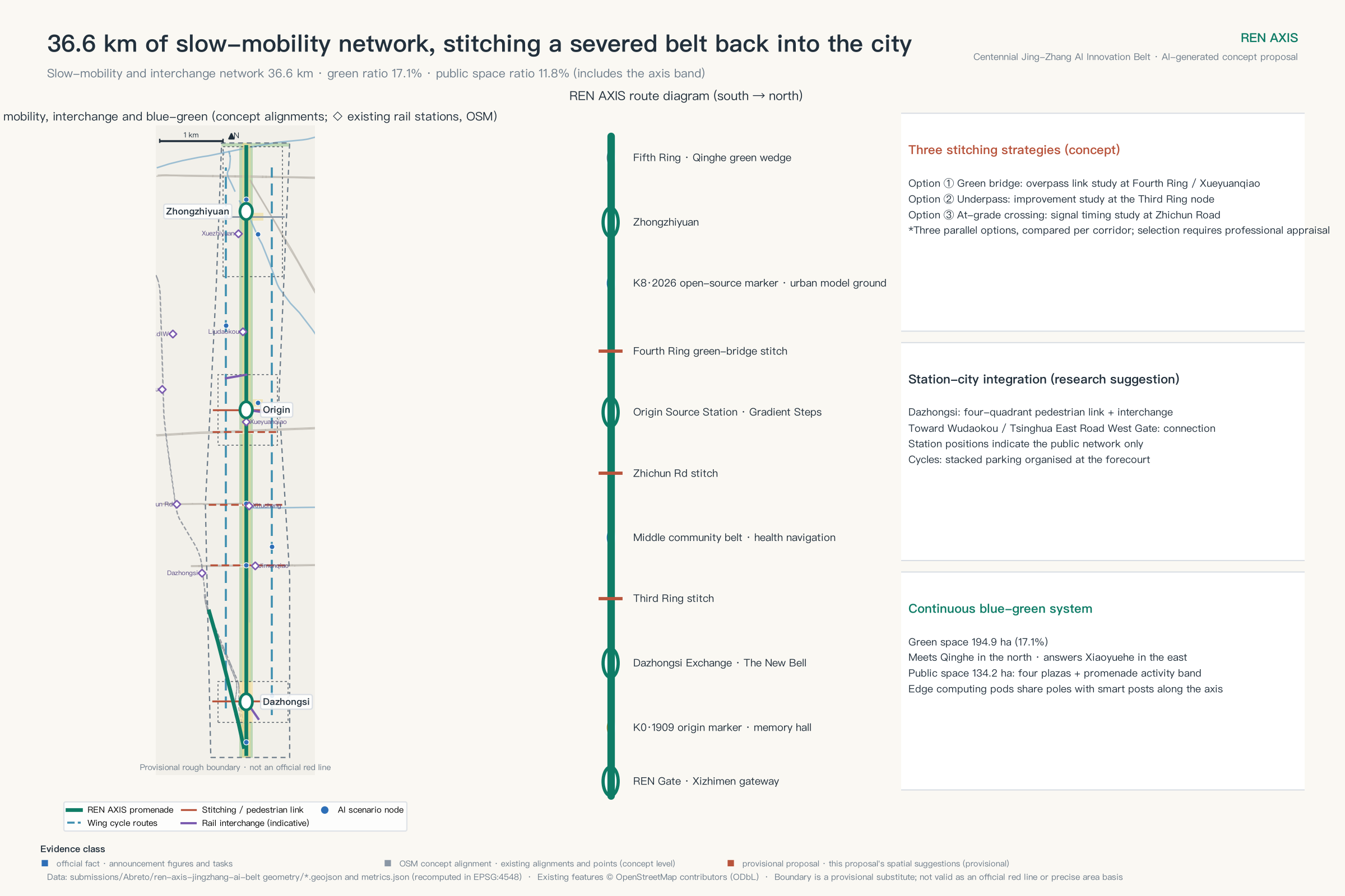 Slow mobility and blue-green public space system