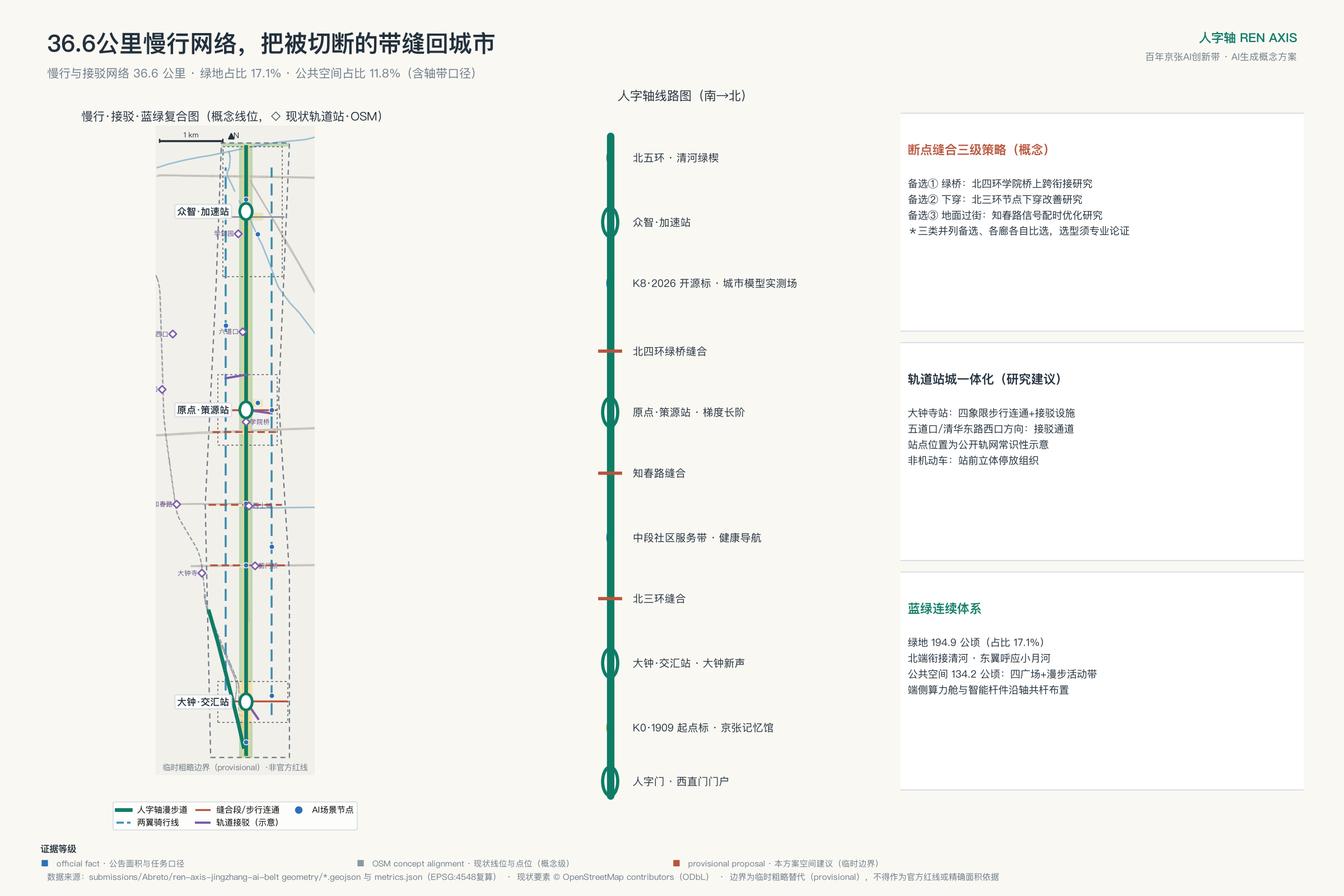 交通慢行与蓝绿公共空间复合系统图