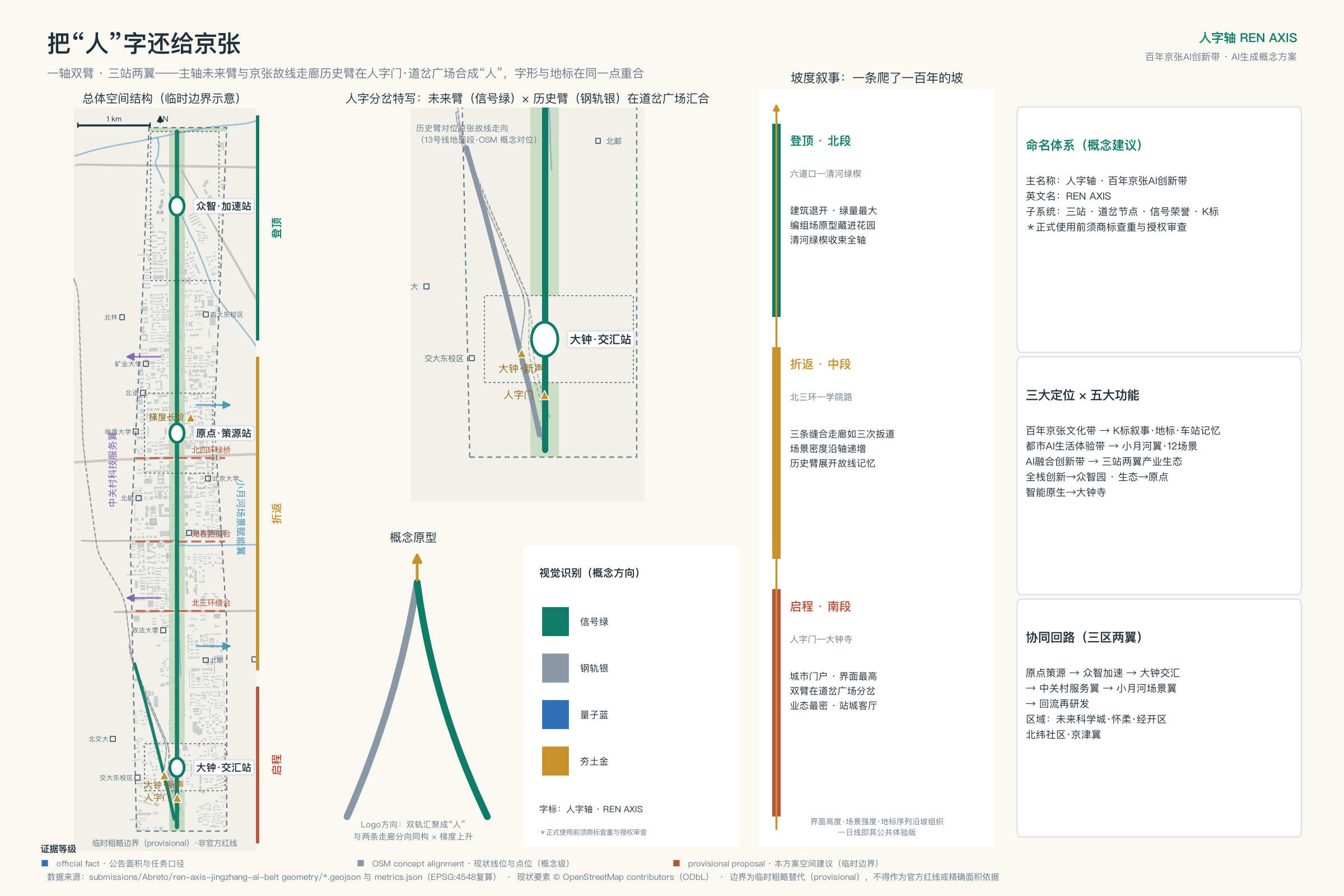 总体概念与空间证据图
