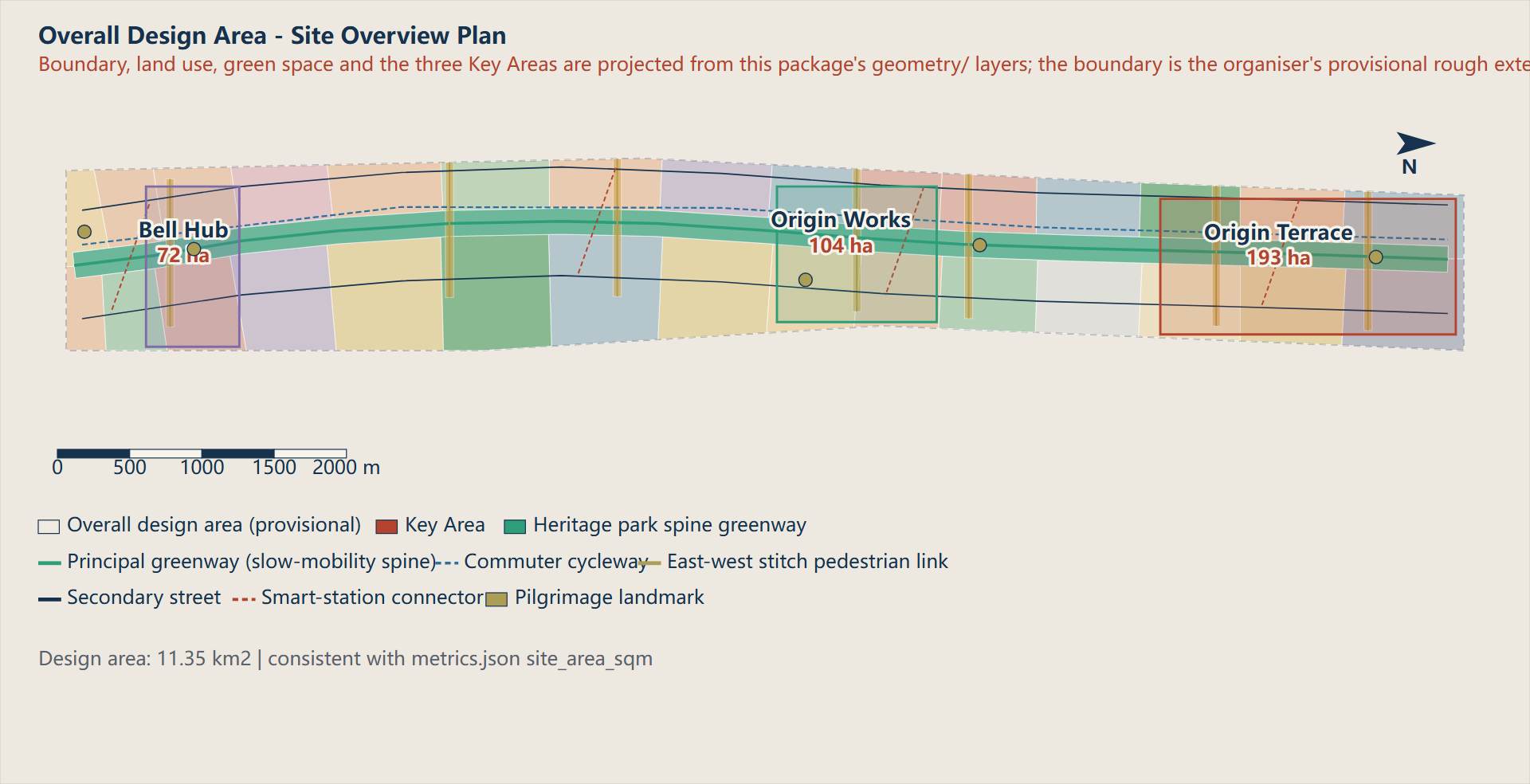 site-overview