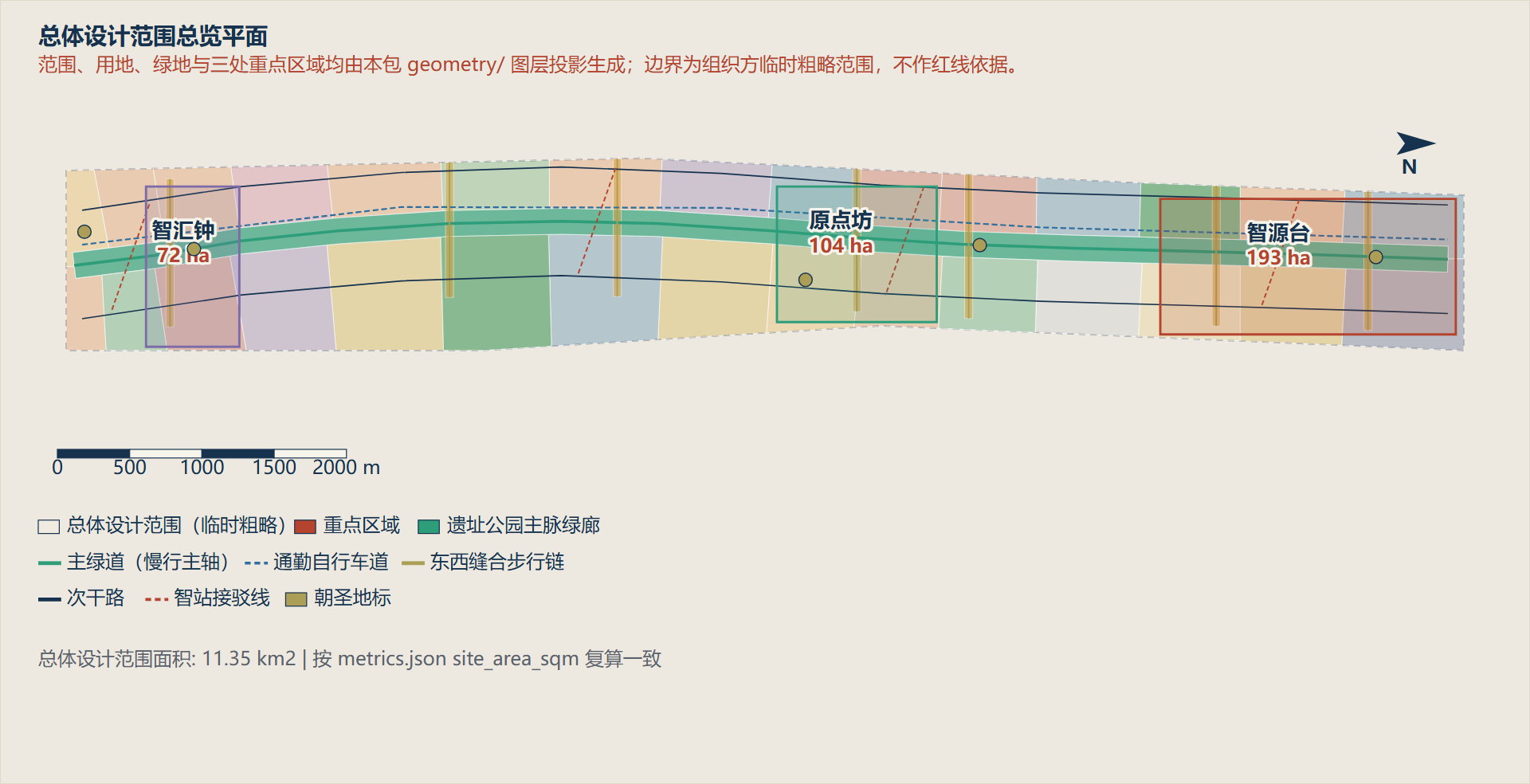 site-overview
